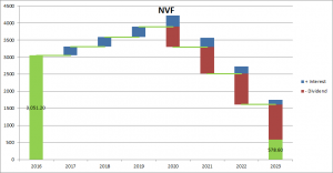 mtn-nvf