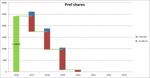 mtn-pref-shares